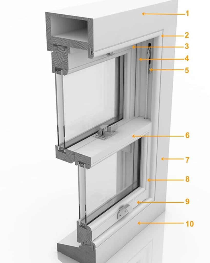 numbered diagram of interior sash window parts