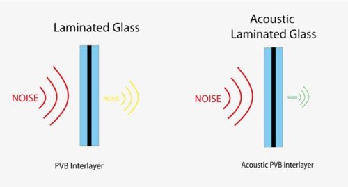 Acoustic Double Glazing acoustic double glazing of 42db